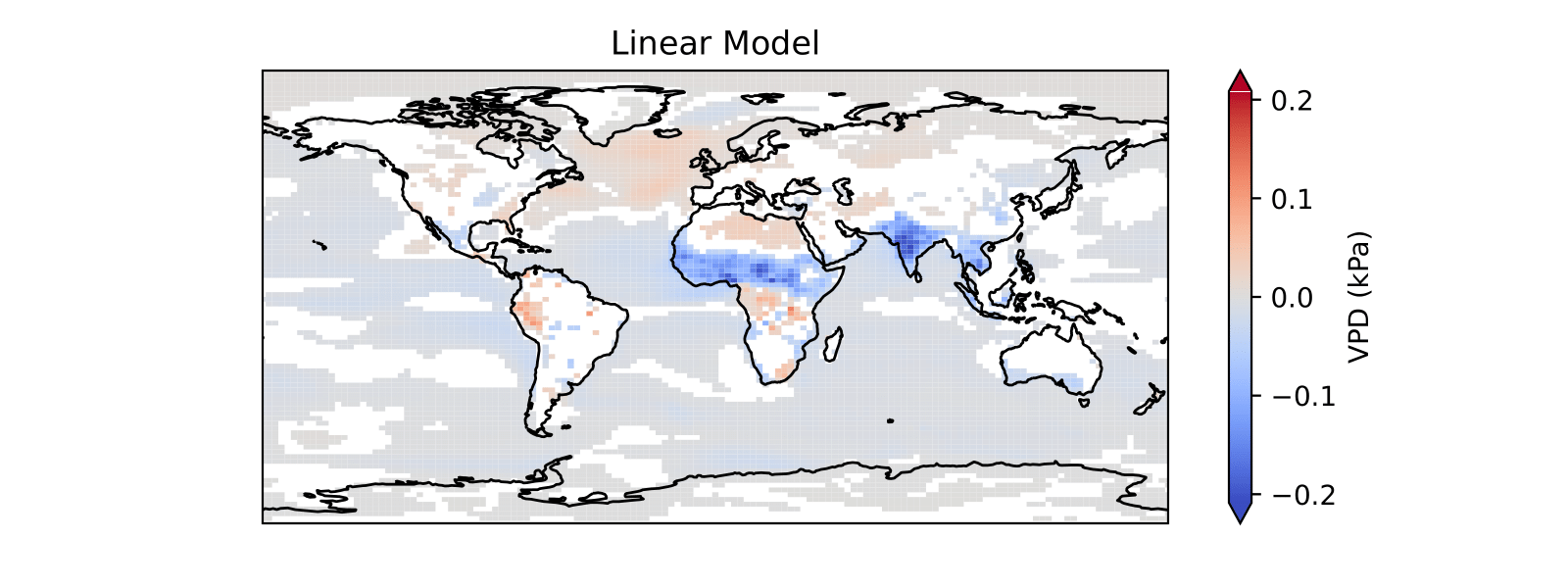 Linear Model Predictions