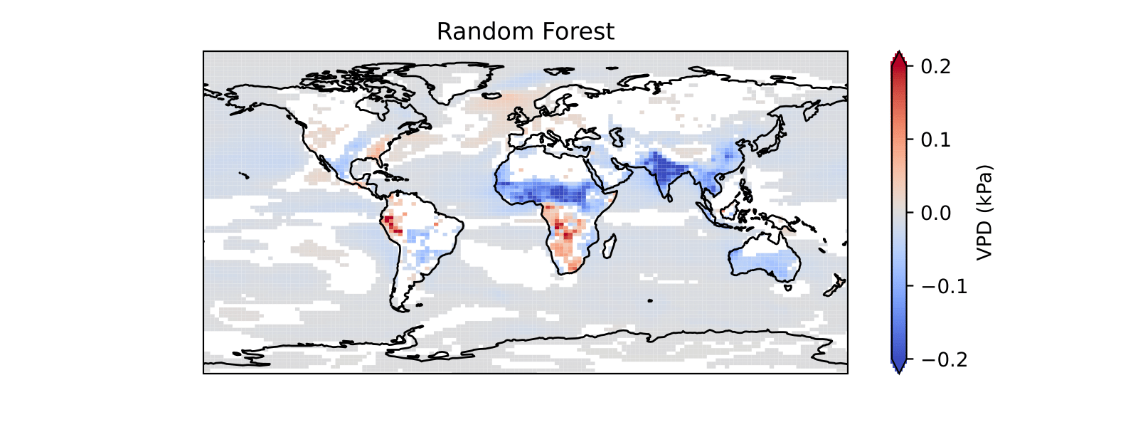 Random Forest Model Predictions